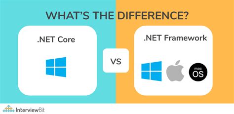 Net Core Vs Net Framework Whats The Difference 2022