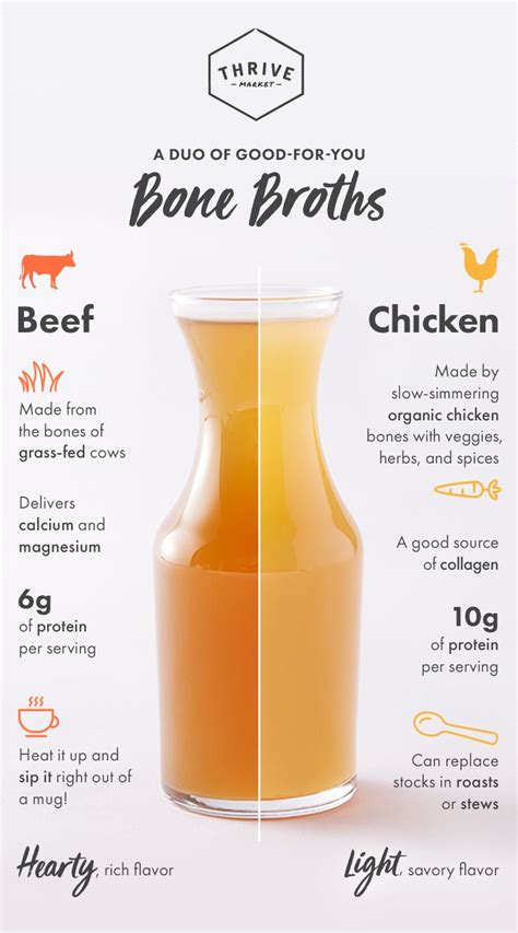 Grass Fed Bone Broth Is Thrives New Recipe To Combat Food Waste