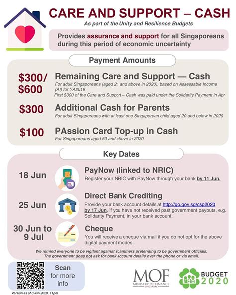 if only singaporeans stopped to think eligible singaporeans will receive up to 1 000 payout