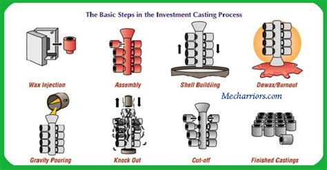 8 Aluminium Casting Process Pdf Ideas Pdfze