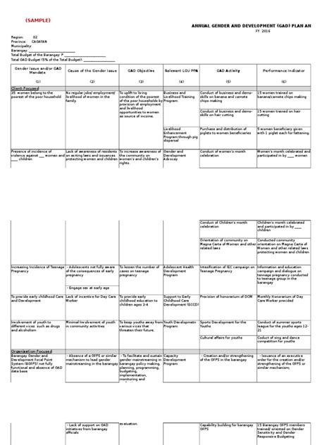 Sample Gad Plan For Barangays Teenage Pregnancy Adolescence