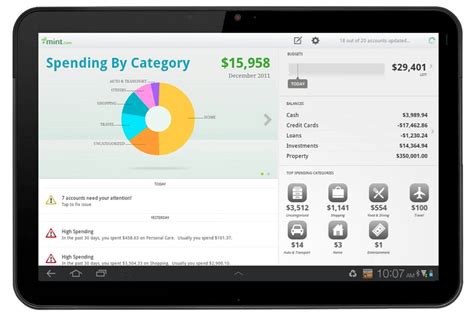 For technical analysis, one has access to discover in this course: Top Financial Planning Apps In 2013