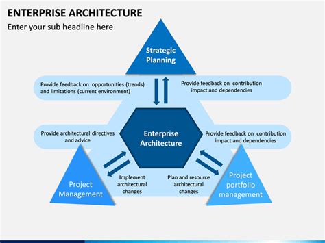 Enterprise Architecture Powerpoint Template