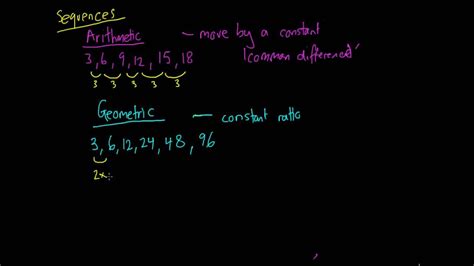 It provides plenty of examples and practice problems that will help you to prepare for your next test or exam in your algebra or. Arithmetic vs Geometric Sequences - YouTube