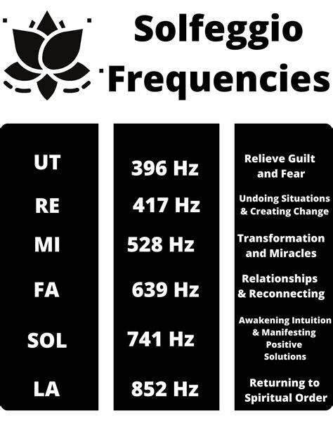 Printable Solfeggio Frequencies Chart Download and Print the Solfeggio