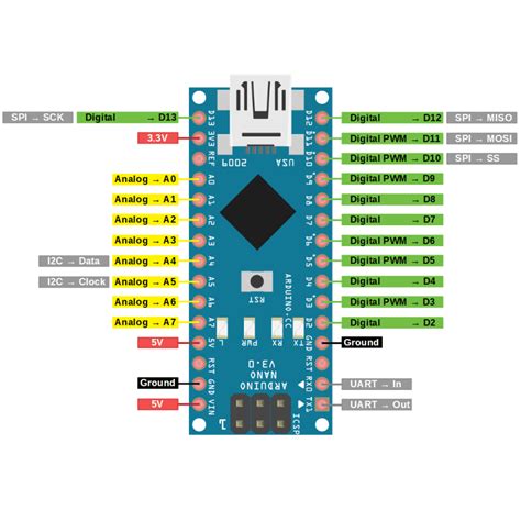 Placa De Dezvoltare Compatibila Arduino Nano V3 Bitmiro