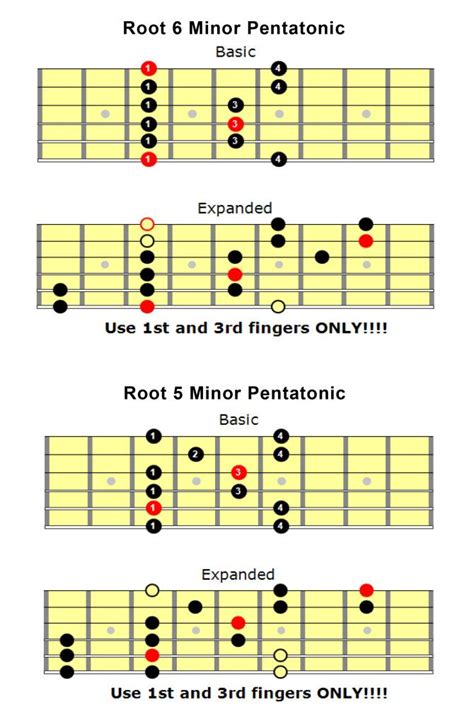 Pentatonic Scales Made Easy Kelly Richey Female Blues Guitarist
