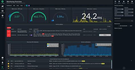 Linux Monitoring Tools The Definitive Guide Linux Tips Mex Alex