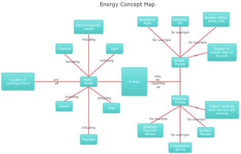 Free Concept Map Templates You Can Use Now Edraw