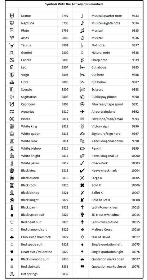 Alt Key Codes Or The Word Symbol Word Symbols Computer Shortcuts