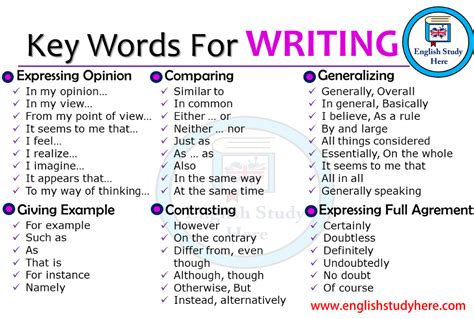 Key Words For Writing English Study Here Essay Writing Skills