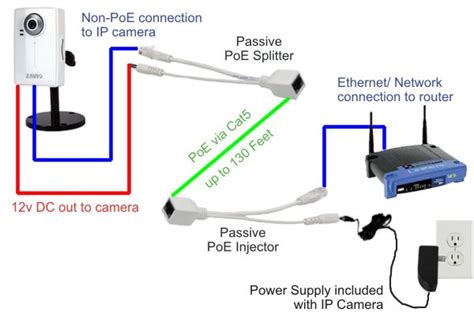 Poe cat5e wire diagram wiring diagram dash. Passive PoE Injector Splitter