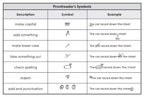 Become A Proofreading Pro Simple Solutions