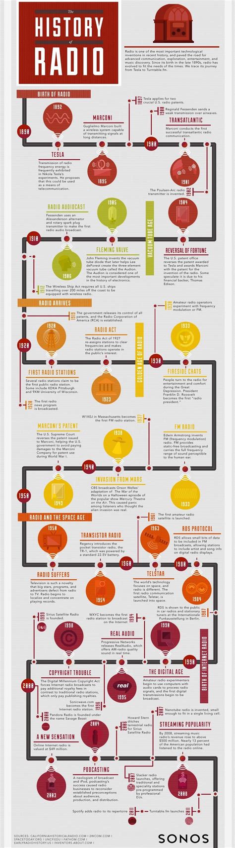 The Entire History Of Radio In One Simple Infographic Digital Trends
