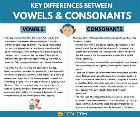 The Key Differences Between Vowels And Consonants • 7esl