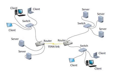 Khái Niệm Cơ Bản Về Router Switch Gateway Hub Repeater