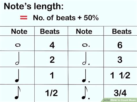 Music Notes Counting Chart