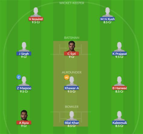 Uae Vs Omn Dream11 Team Prediction Fantasy Cricket Tips