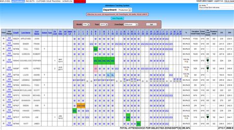 13 Attendance Tracking Templates Excel Pdf Formats