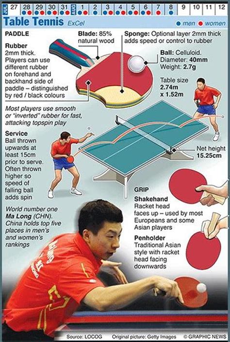 Table tennis (ping pong) rules. Table Tennis Tips and Techniques for Android - APK Download