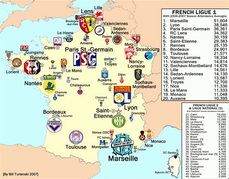 French Clubs Futebol Esportes Motivação