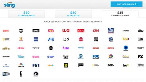 Sling Tv Packages Channels Pricing And More Toms Guide