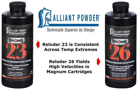 New Advanced Alliant Powders Reloder 23 And Reloder 26 Daily Bulletin