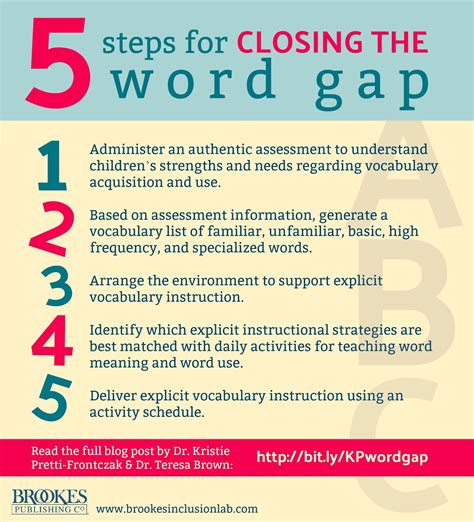 Are You Closing Or Widening The Word Gap The Answer Might Surprise You