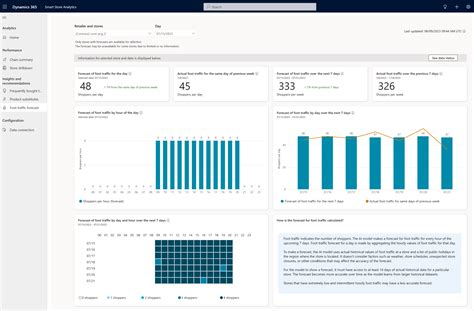 分析情報と推奨事項 - Smart Store Analytics - Microsoft Cloud for Retail