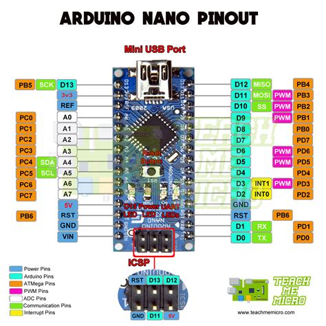 Arduino Nano Pinout Diagram Microcontroller Tutorials