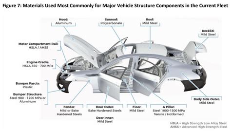 Future Automotive Manufacturing Process And Materials Mentor Works