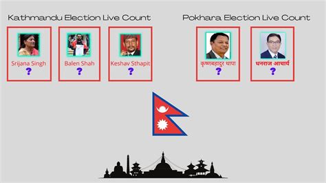 Kathmandu And Pokhara Mayor Live Vote Count By Cleaner Nepal Balen Youtube