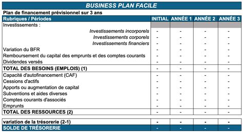 Modele De Plan De Financement Previsionnel Faire Son Budget My Xxx