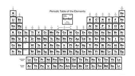 Free Printable Periodic Table With Charges Of Elements Pdf