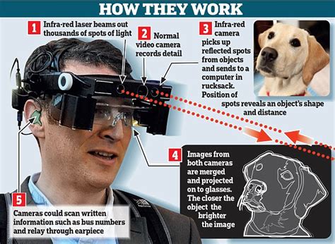 Smart Glasses For The Blind Use Spatial Awareness To Help Navigate