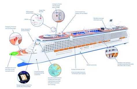 Infographic Maritime Safety And Shipping Innovations Through The Years