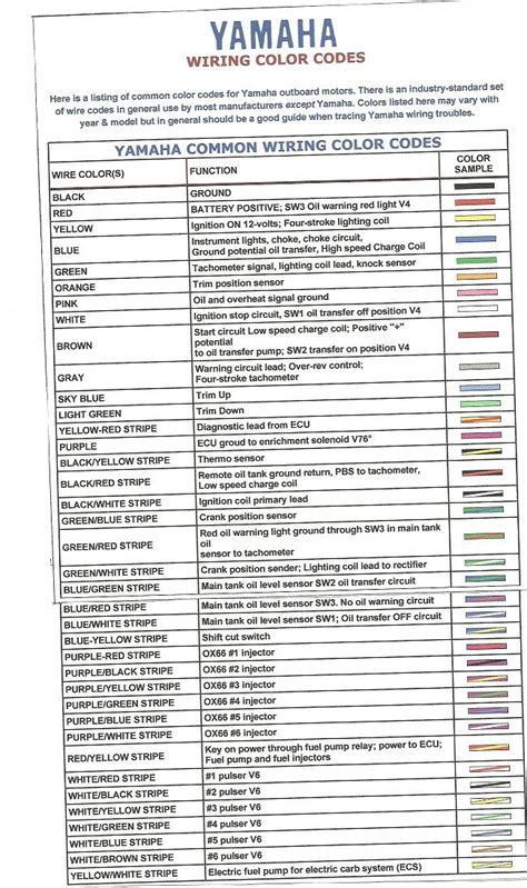 We did not find results for: Tachometer Color Code Yamaha F40La Outboard - Yamaha F40 Jet Drive Mechanical Outboard Motor ...