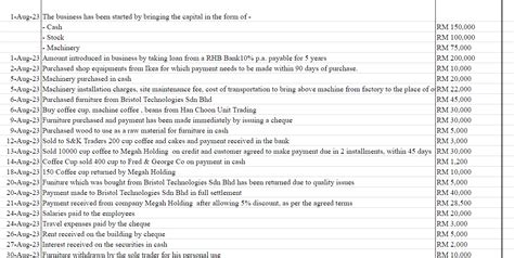 Solved Question A Prepare Profit And Loss Statement For Chegg