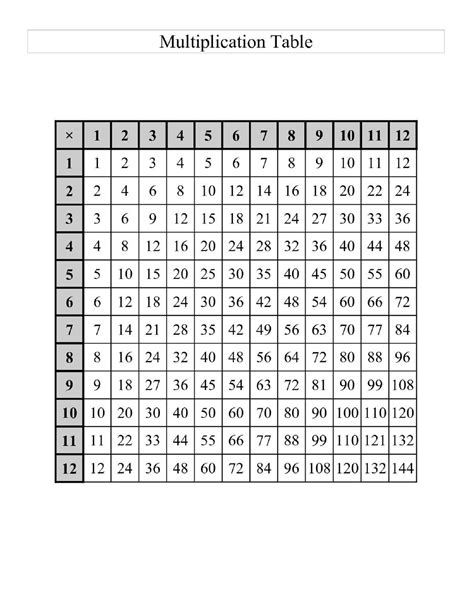 3rd Grade Multiplication Table Printable