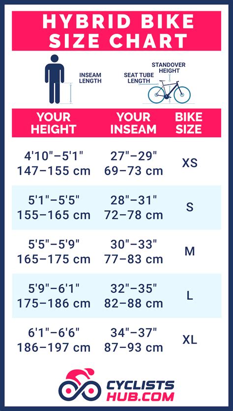 Bike Size Chart Infographic Get The Right Size In Mins Atelier Yuwa