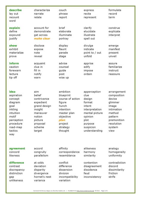 synonyms-speech-discuss 2 | Words to use, Writing school, Essay tips