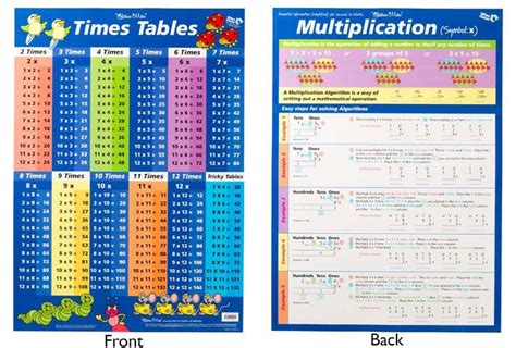 Gillian Miles Times Tables And Multiplication Wall Ch