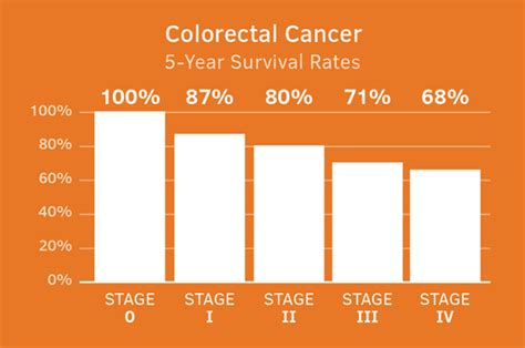 How We Compare Cancer Care El Camino Health