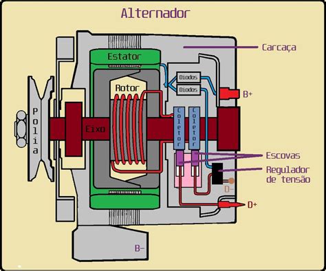 Esquema De Ligação De Alternador