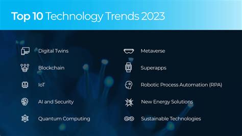 Top 10 Technology Trends That Will Shape 2023 Tan Khanh Group