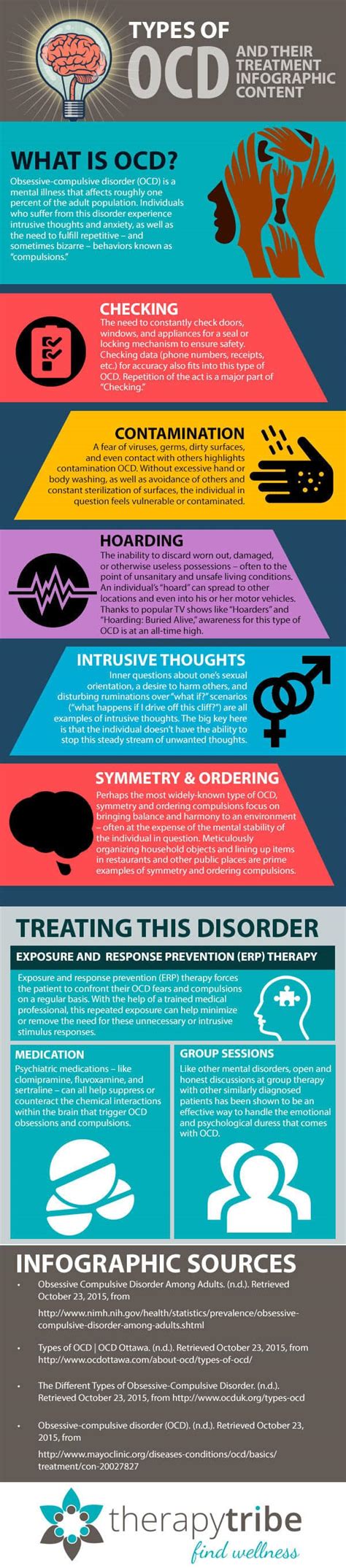 The Five Types Of Obsessive Compulsive Disorder