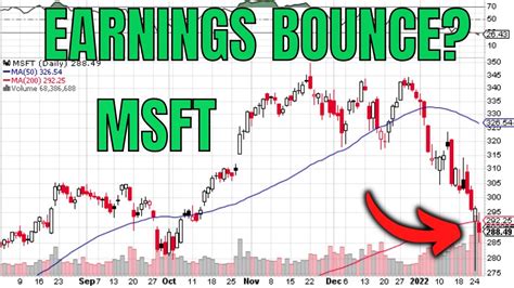 MICROSOFT EARNINGS MADNESS MSFT Price Prediction Technical
