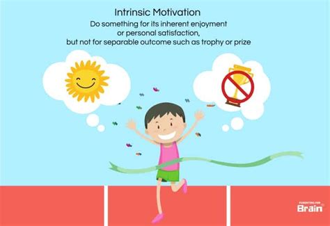 What is Intrinsic Motivation & How Does it Work? | Intrinsic motivation, Motivation, Motivation ...