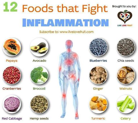 12 Foods That Fight Inflammation Natural Cure For Arthritis