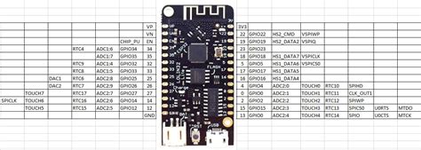 Wemos Lolin Esp C Mini V High Resolution Pinout And Specs Number The